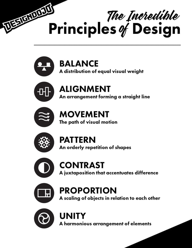 Design elements & principles - MS. LOUGH’S ART CLASSROOM